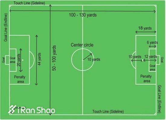 体育总局经济司关于征求《体育场所开放条件与技术要求第23部分:蹦床场所》等7项强制性国家标准(征求意见稿)意见的通知(图1)