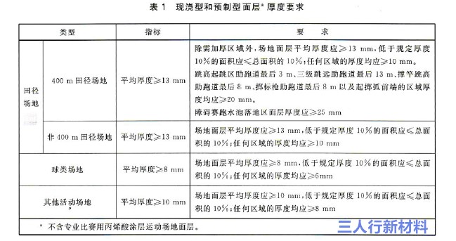 对话太力科技石正兵:“死磕”材料二十年剑指千亿“纳米王国”(图1)